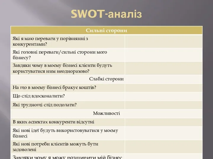 SWOT-аналіз