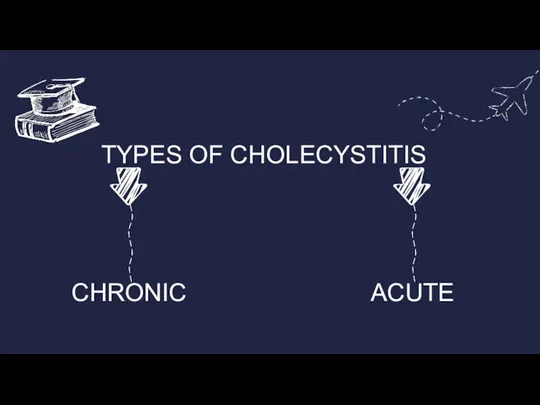 TYPES OF CHOLECYSTITIS CHRONIC ACUTE