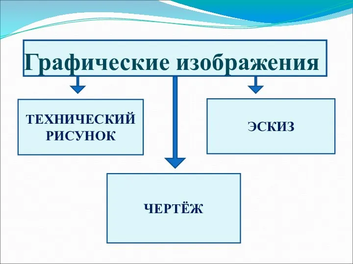 Графические изображения ТЕХНИЧЕСКИЙ РИСУНОК ЧЕРТЁЖ ЭСКИЗ