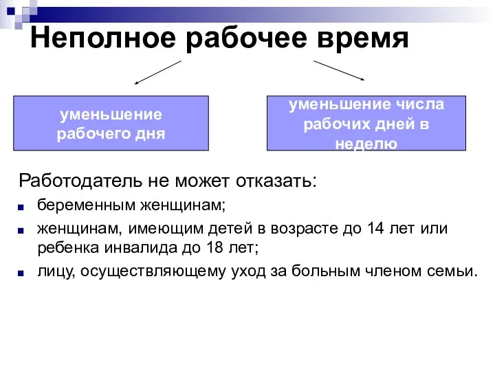 Неполное рабочее время Работодатель не может отказать: беременным женщинам; женщинам, имеющим детей