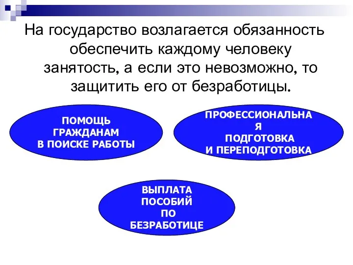 На государство возлагается обязанность обеспечить каждому человеку занятость, а если это невозможно,