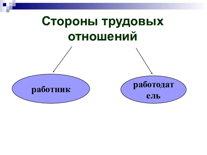 Стороны трудовых отношений работник работодатель