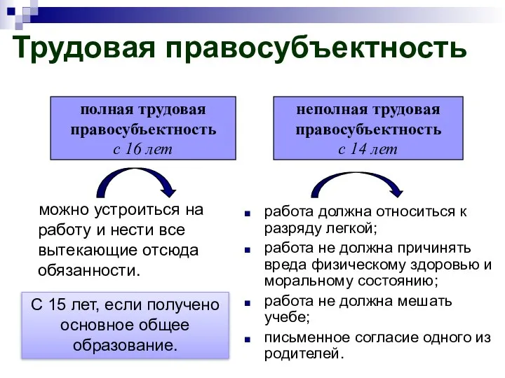 работа должна относиться к разряду легкой; работа не должна причинять вреда физическому