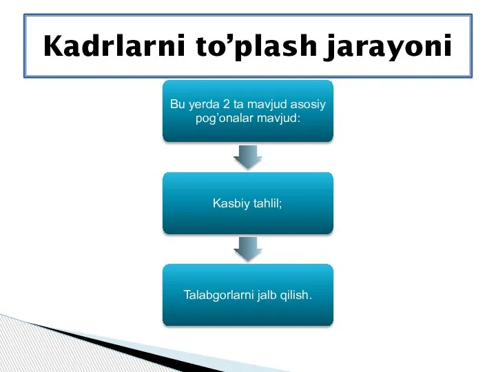 Kadrlarni to’plash jarayoni