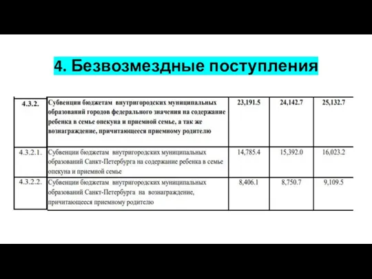 4. Безвозмездные поступления