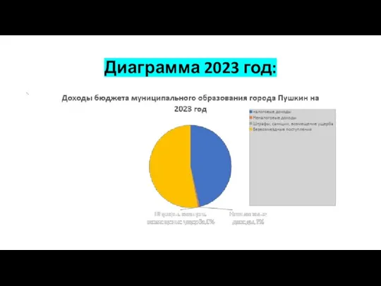 Диаграмма 2023 год: