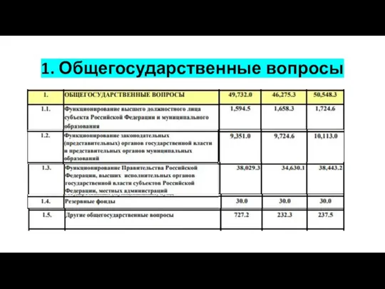 1. Общегосударственные вопросы