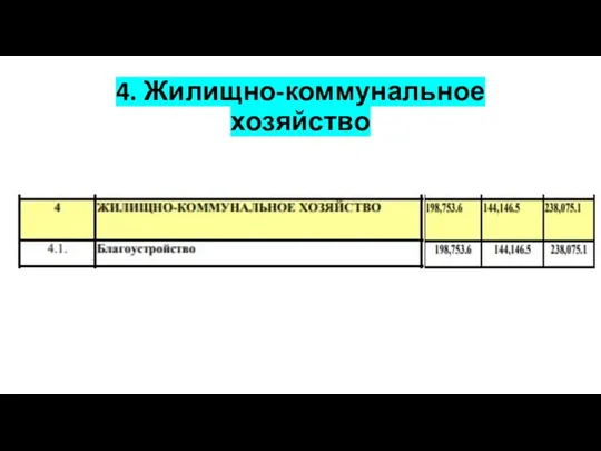 4. Жилищно-коммунальное хозяйство