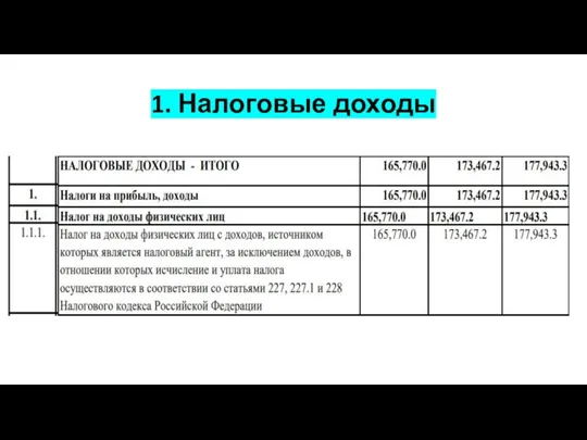 1. Налоговые доходы