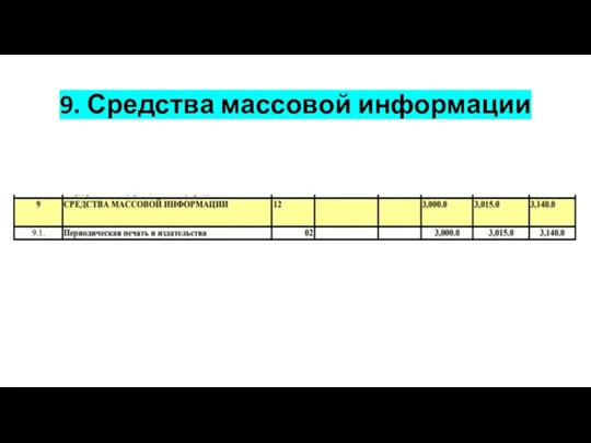 9. Средства массовой информации