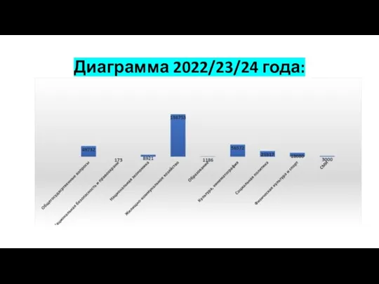 Диаграмма 2022/23/24 года: