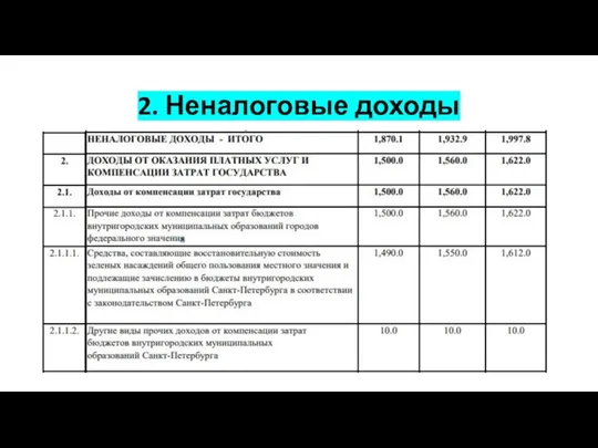 2. Неналоговые доходы