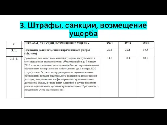 3. Штрафы, санкции, возмещение ущерба