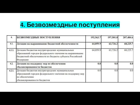 4. Безвозмездные поступления