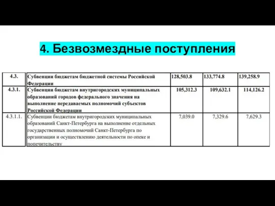 4. Безвозмездные поступления