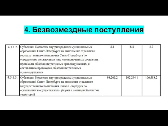 4. Безвозмездные поступления