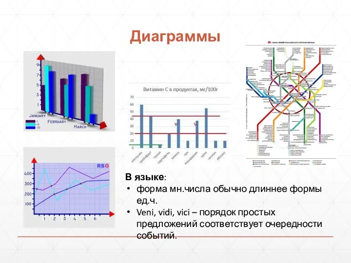 Диаграммы В языке: форма мн.числа обычно длиннее формы ед.ч. Veni, vidi, vici