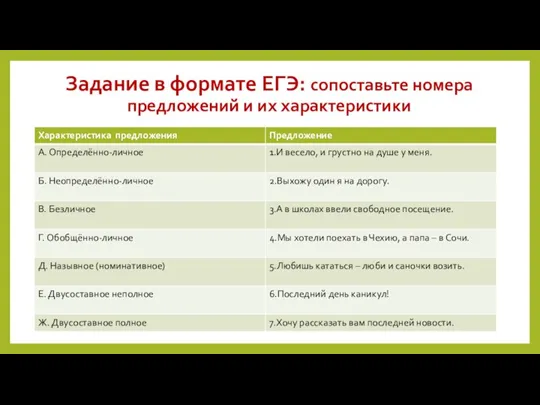 Задание в формате ЕГЭ: сопоставьте номера предложений и их характеристики