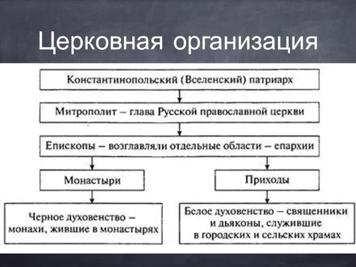 Церковная организация