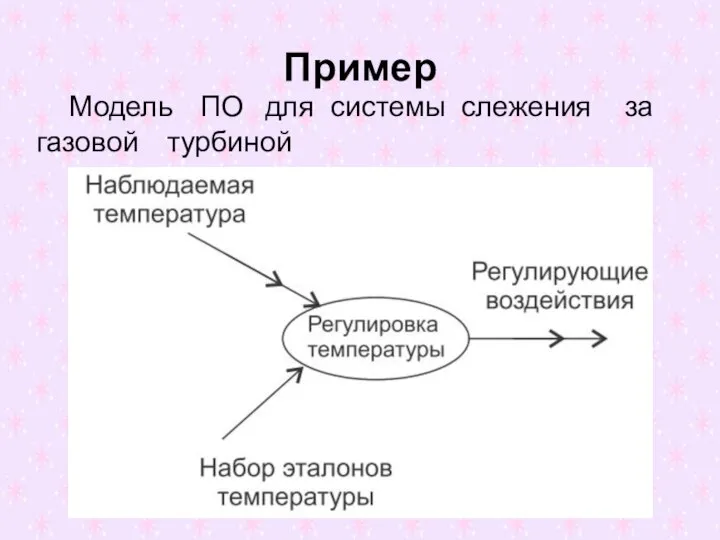 Пример Модель ПО для системы слежения за газовой турбиной