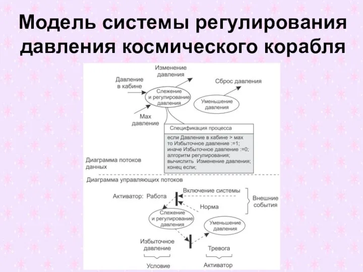 Модель системы регулирования давления космического корабля