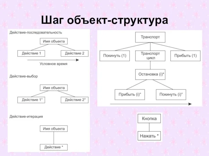 Шаг объект-структура