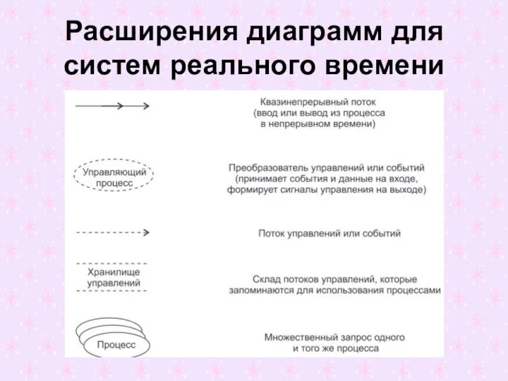 Расширения диаграмм для систем реального времени