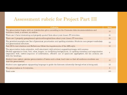 Assessment rubric for Project Part III