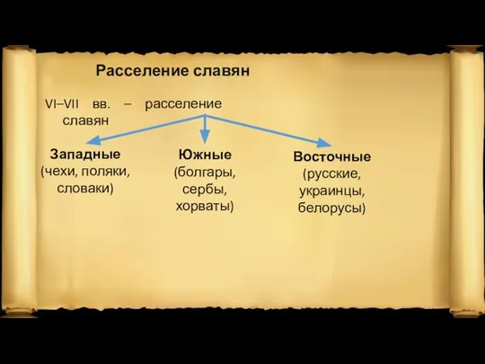 Расселение славян VI–VII вв. – расселение славян Западные (чехи, поляки, словаки) Южные