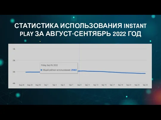 СТАТИСТИКА ИСПОЛЬЗОВАНИЯ INSTANT PLAY ЗА АВГУСТ-СЕНТЯБРЬ 2022 ГОД