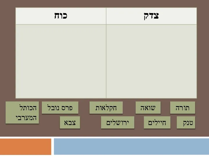 טנק חיילים צבא חקלאות תורה הכותל המערבי ירושלים פרס נובל שואה