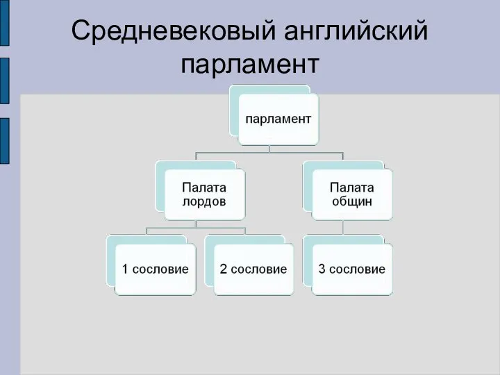 Средневековый английский парламент