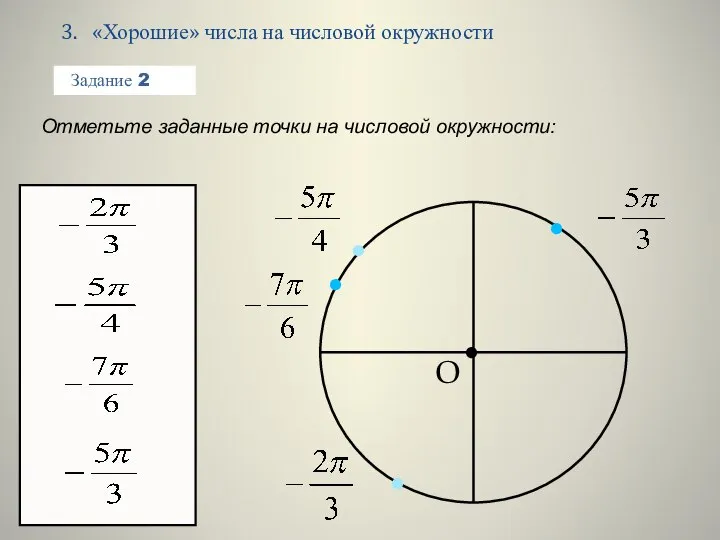 3. «Хорошие» числа на числовой окружности Задание 2 Отметьте заданные точки на