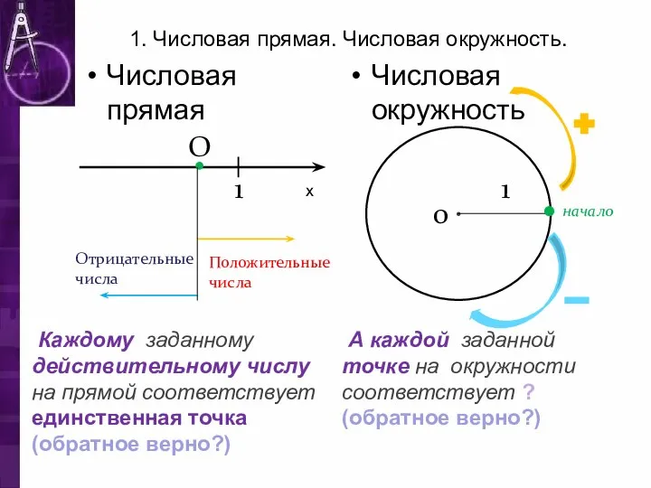 1. Числовая прямая. Числовая окружность. Числовая окружность Числовая прямая Положительные числа Отрицательные