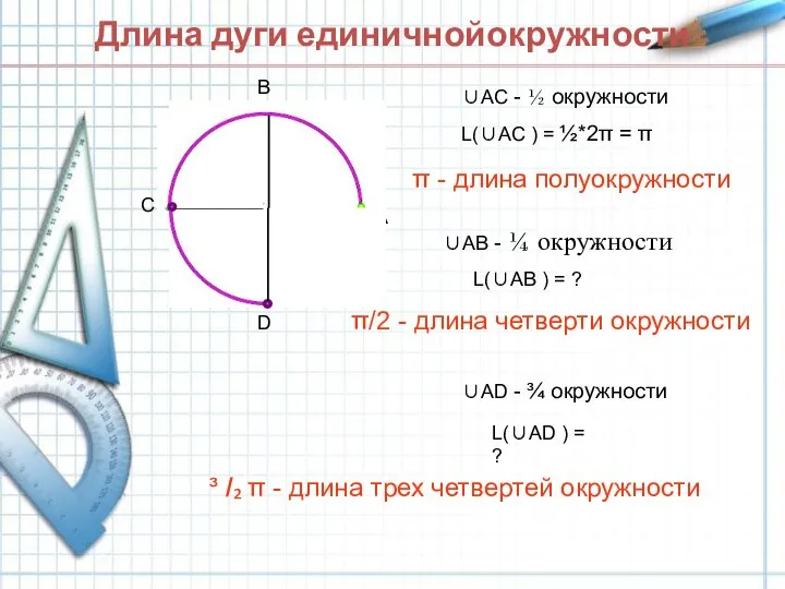 Длина дуги единичнойокружности О A B C D R ∪АВ - ¼