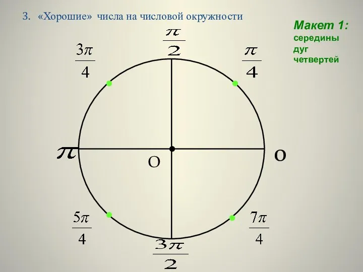 3. «Хорошие» числа на числовой окружности О • 0 • Макет 1: