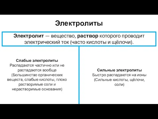 Электролиты Электролит — вещество, раствор которого проводит электрический ток (часто кислоты и