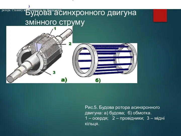 Будова асинхронного двигуна змінного струму Розглянемо будову і принцип дії цих двигунів.