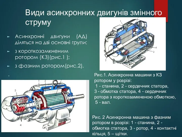 Асинхронні двигуни (АД) діляться на дві основні групи: з короткозамкненим ротором (КЗ)(рис.1