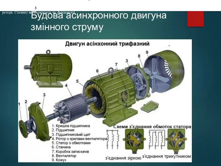 Будова асинхронного двигуна змінного струму Розглянемо будову і принцип дії цих двигунів.