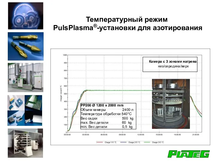 Камера с 3 зонами нагрева: низ/середина/верх PP200 Ø 1200 x 2000 mm