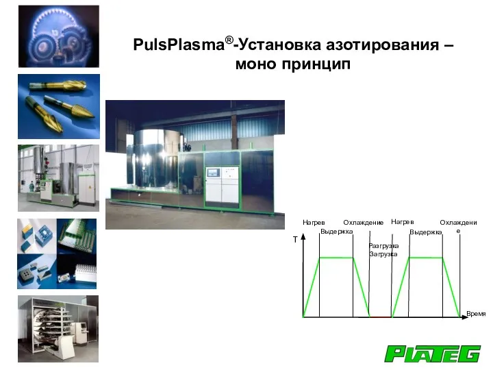 PulsPlasma®-Установка азотирования – моно принцип