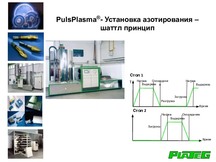 PulsPlasma®- Установка азотирования – шаттл принцип