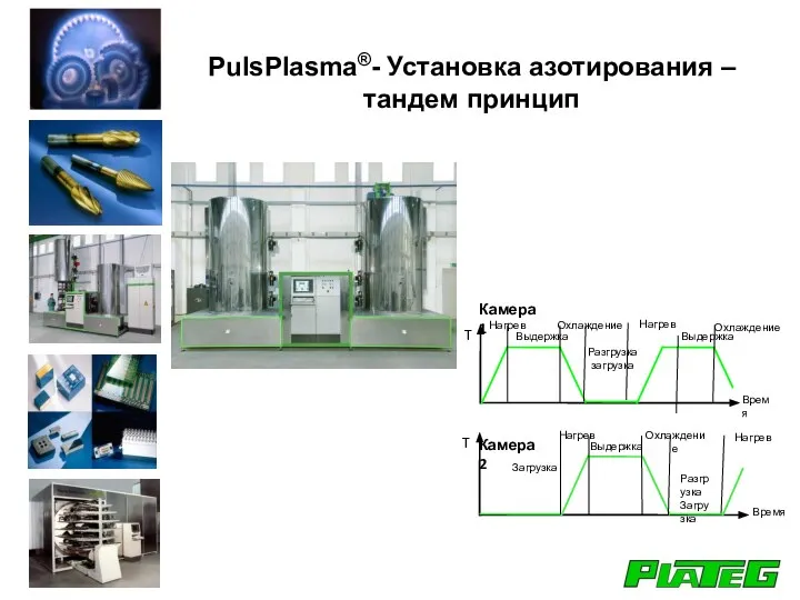 PulsPlasma®- Установка азотирования – тандем принцип