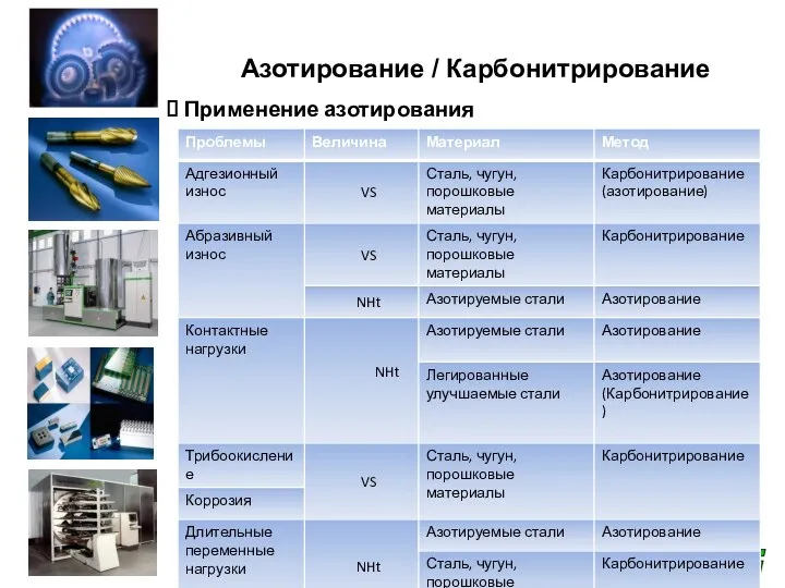 Азотирование / Карбонитрирование Применение азотирования