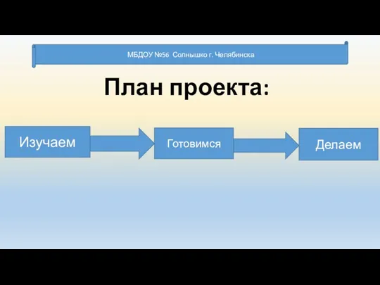 План проекта: МБДОУ №56 Солнышко г. Челябинска Изучаем Готовимся Делаем