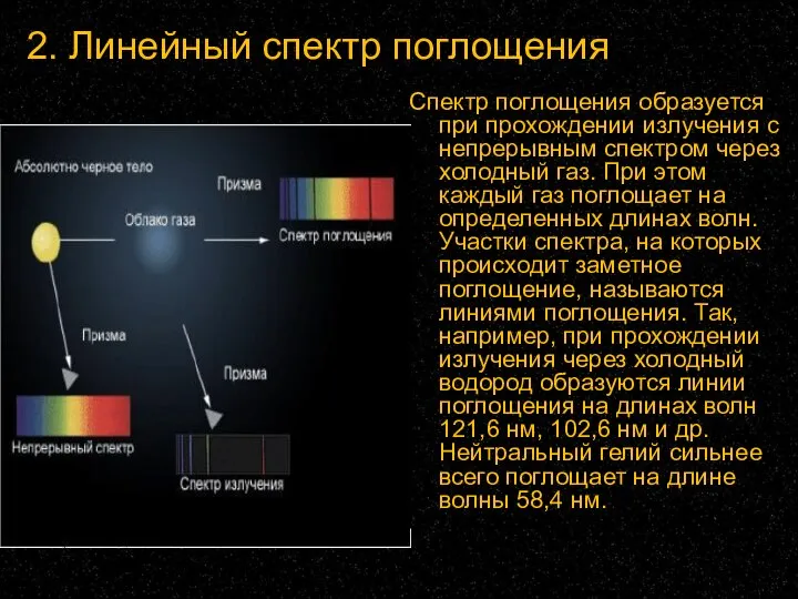 2. Линейный спектр поглощения Спектр поглощения образуется при прохождении излучения с непрерывным