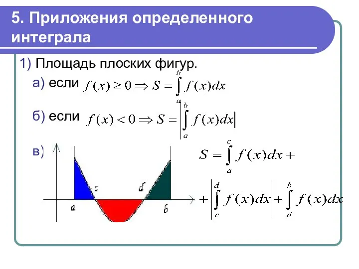 5. Приложения определенного интеграла 1) Площадь плоских фигур. а) если б) если в)