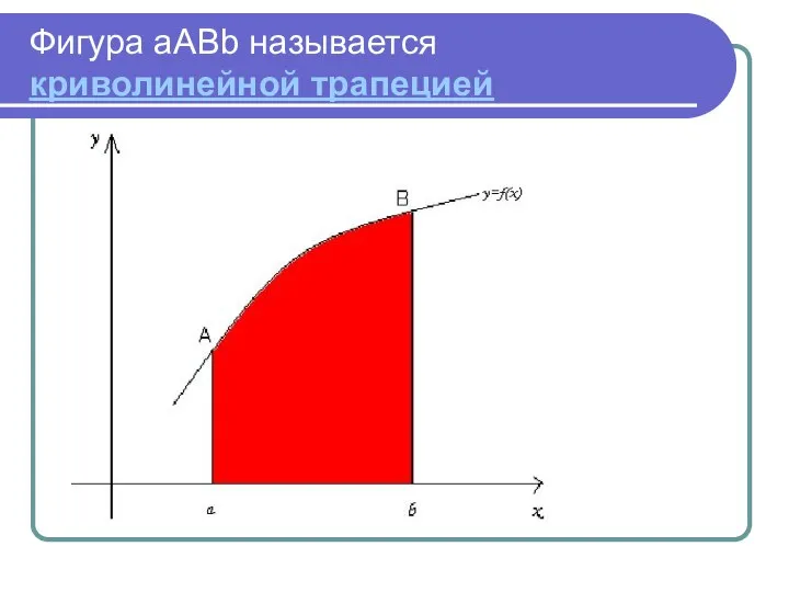 Фигура aABb называется криволинейной трапецией