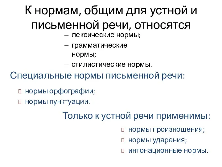 К нормам, общим для устной и письменной речи, относятся лексические нормы; грамматические